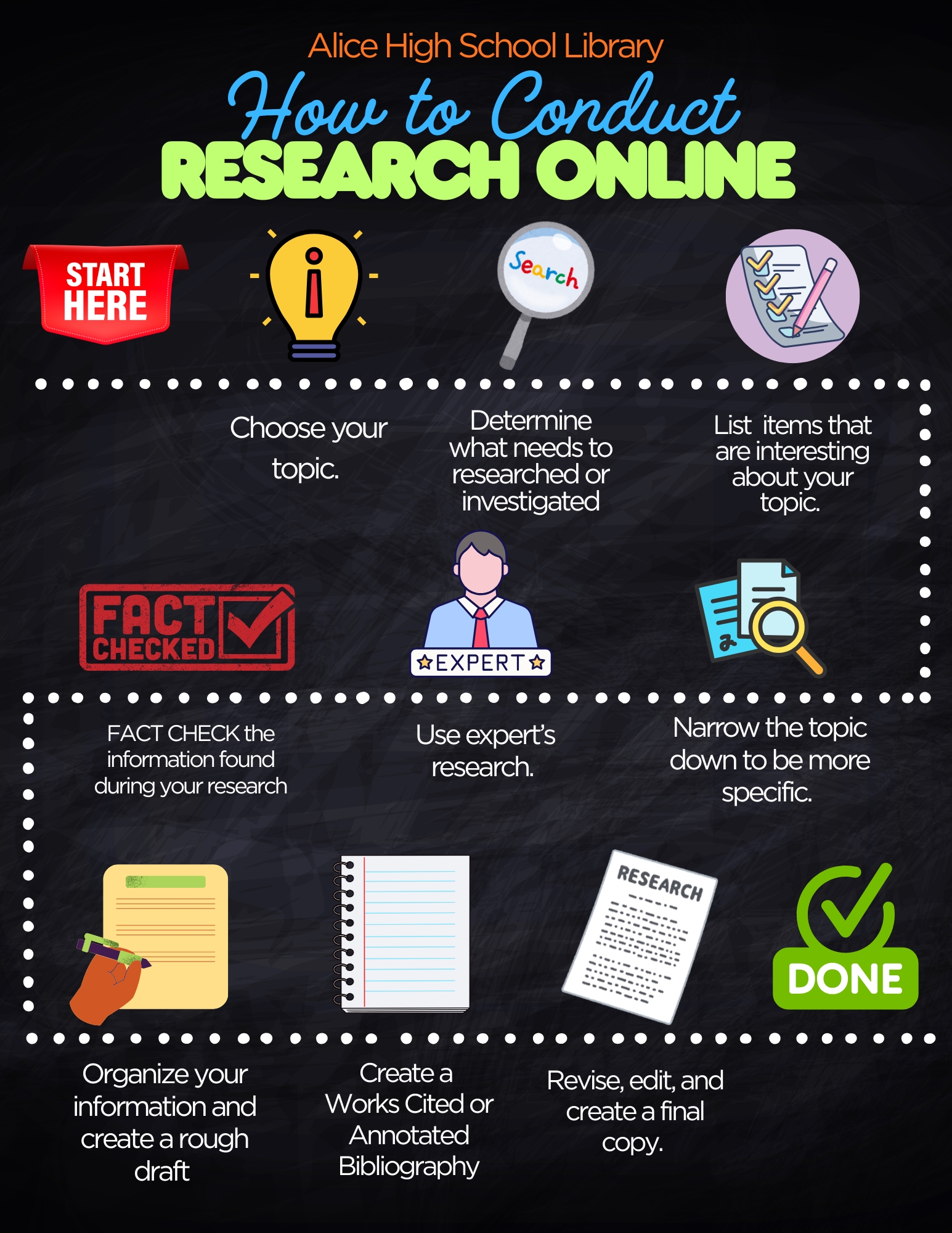 Need a plan to get started on research?